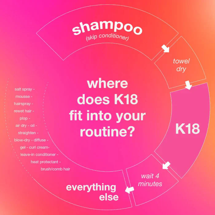 K18 Repair Hair Mask - Summit Beauty