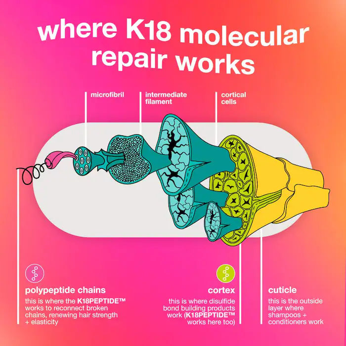 K18 Repair Hair Mask - Summit Beauty